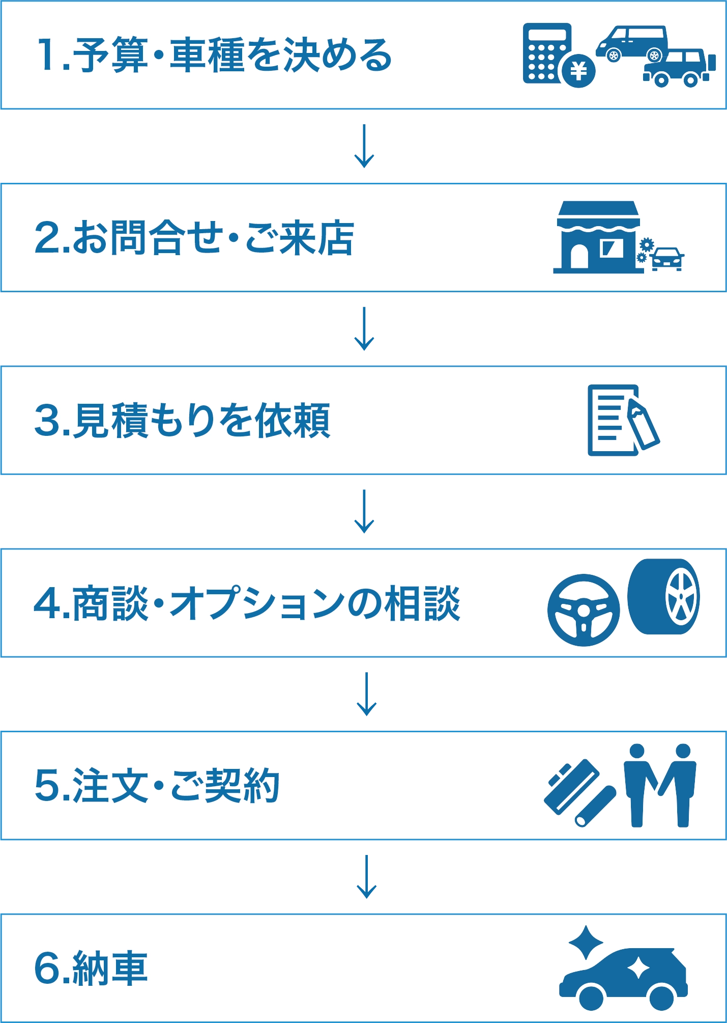 新車購入の流れ